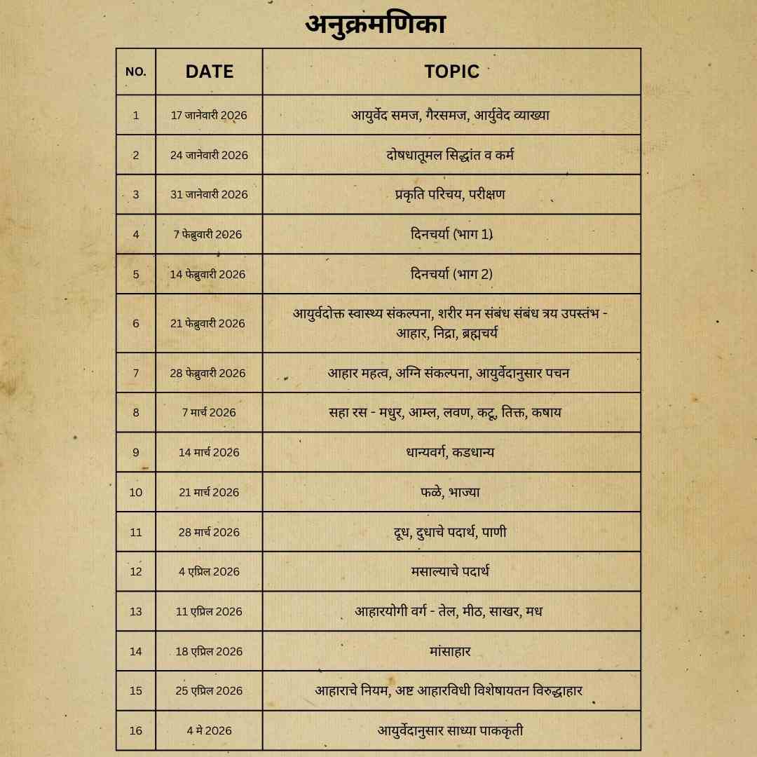 आरोग्यवेद - कशासाठी? पोटासाठी...