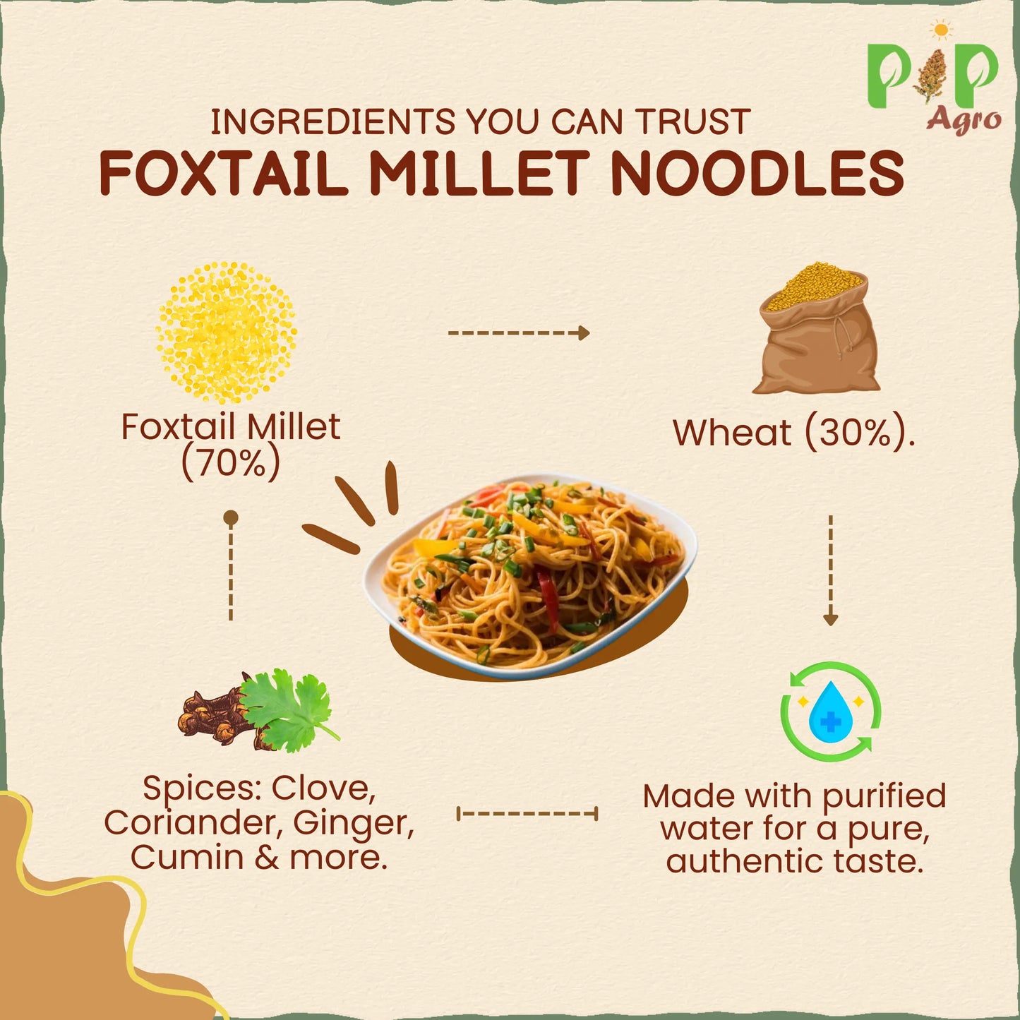 Foxtail Millet Noodles 175 gm | No Preservative | फॉक्सटेल मिलेट नूडल्स