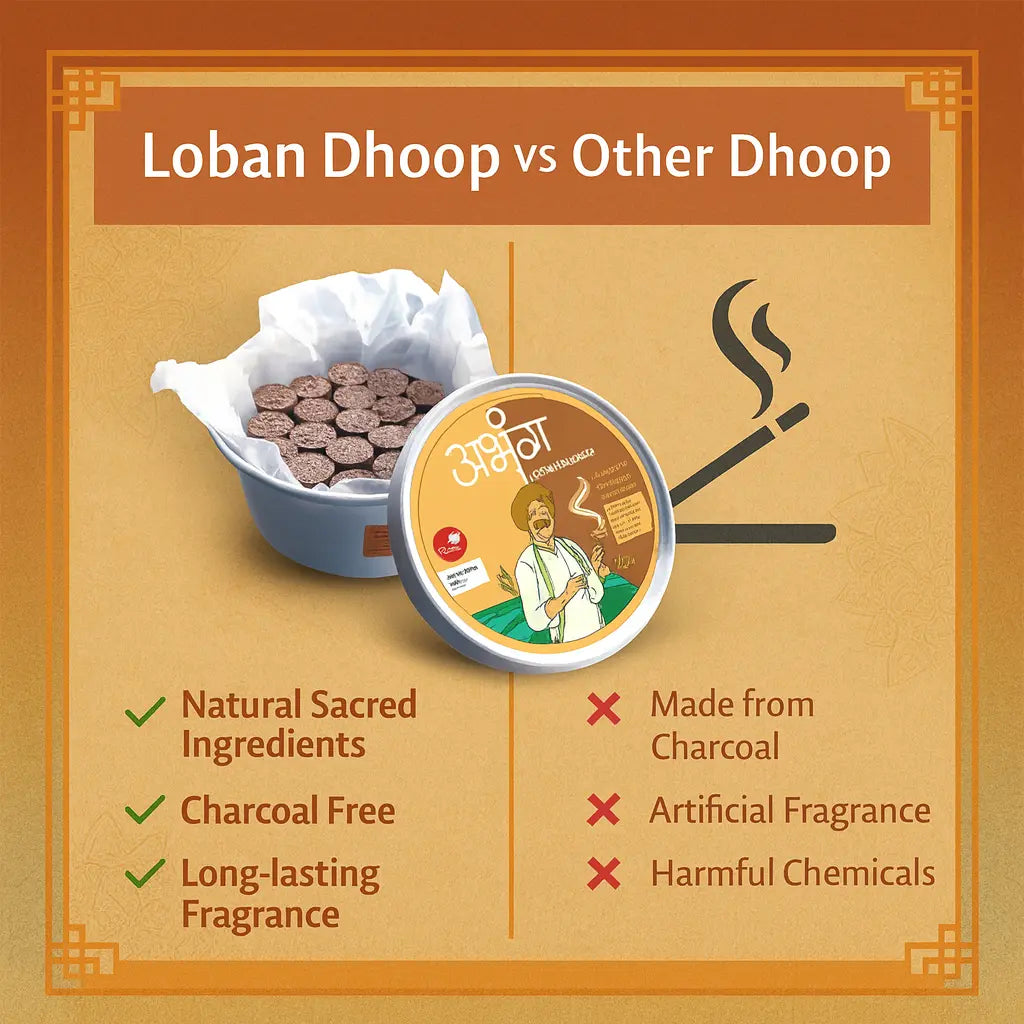 ABHANG Charcoal - Free GUGGUL Dhoop - Pack of 20 sticks | Long Lasting Natural Fragrance, Made By Cow Dung, No Artificial Essence
