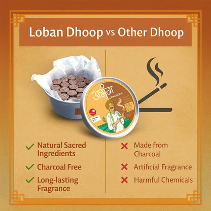 ABHANG Charcoal - Free GUGGUL Dhoop - Pack of 20 sticks | Long Lasting Natural Fragrance, Made By Cow Dung, No Artificial Essence