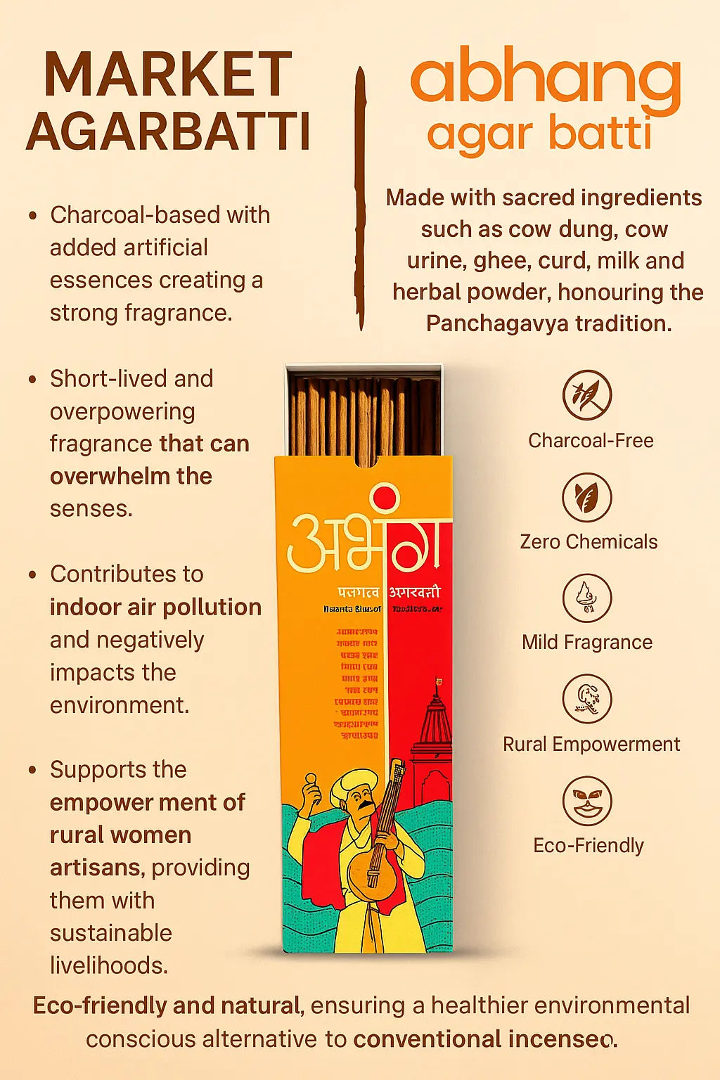 ABHANG Charcoal-Free Panchagavya Mild Agarbatti – 100g Avg 60 sticks | Natural, Mild Fragrance, Eco-Friendly, Made By Cow Dung, No Artificial Essence